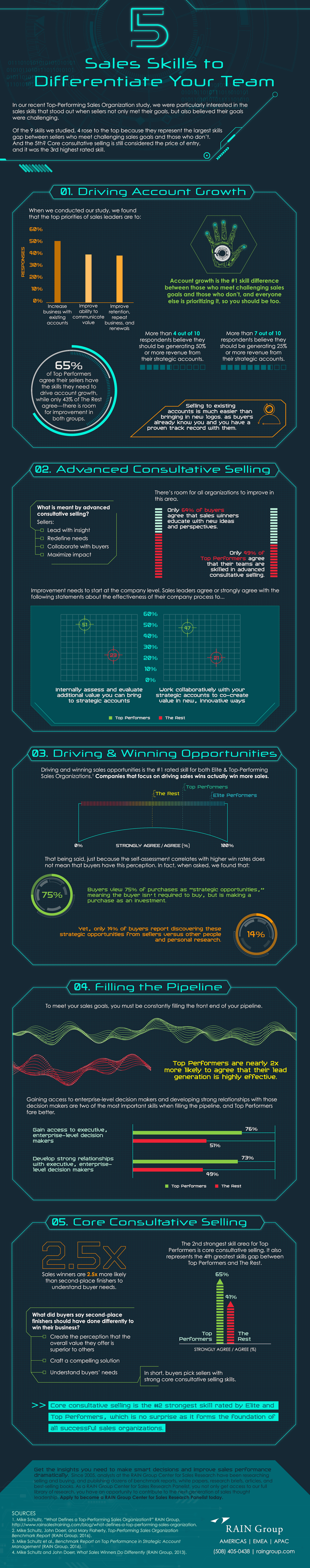 5_Sales_Skills_to_Differentiate_Your_Team_Infographic 